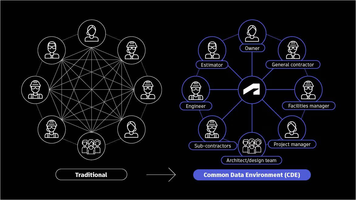 AI Tools for Architectural Design: Turning Ideas Into High‑Performance Buildings