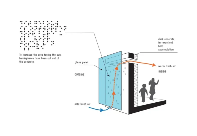 What Is a Trombe Wall? How Passive Solar Design Keeps Heating After Dark