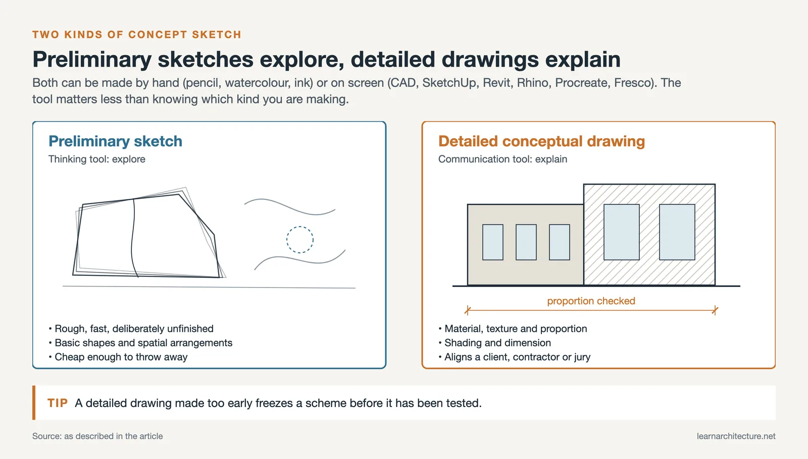Loose preliminary concept sketch beside a refined conceptual elevation with hatching and a dimension line