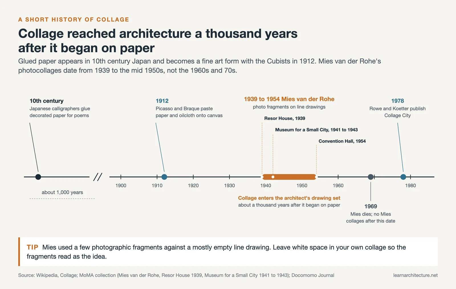 Timeline of collage from 10th century Japan to Picasso and Braque in 1912 and Mies van der Rohe collages of 1939 to 1954