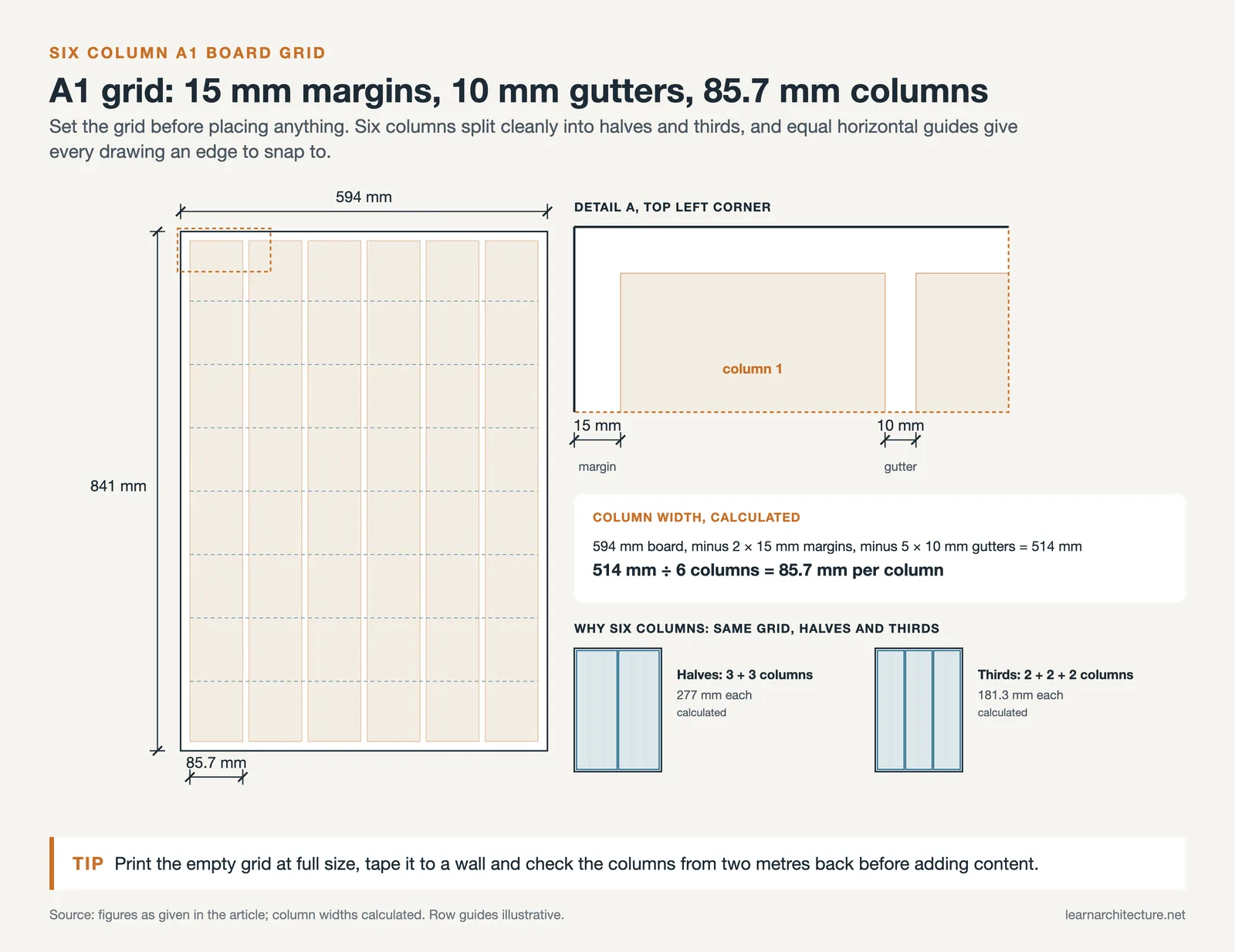 A1 portrait board with a six column grid, 15 mm margins, 10 mm gutters and 85.7 mm columns, plus halves and thirds