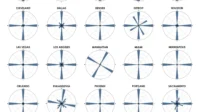 Grid of polar wind-rose style diagrams for various cities, each showing directional patterns as blue petal shapes