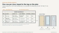 Door and window schedule example with mark, size, type, fire rating and hardware columns beside three door types