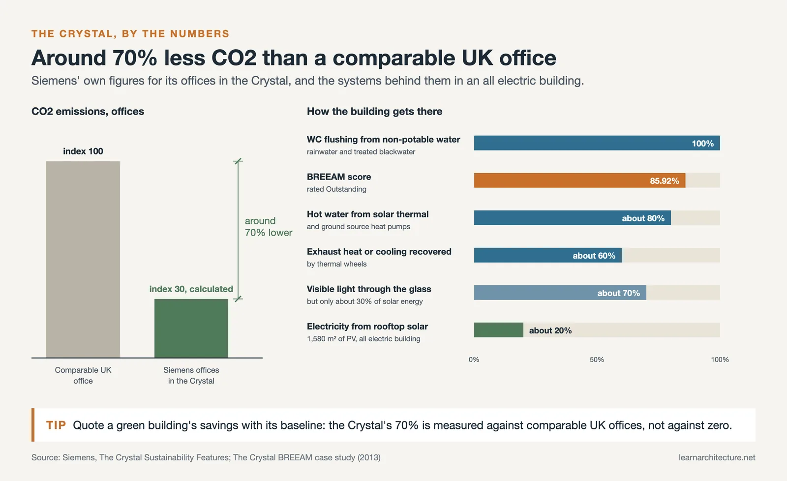Html Panel Layout Methods The Crystal, London: A Sustainable Design Landmark