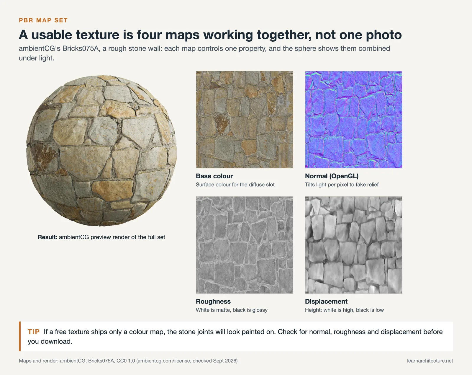 PBR maps of a seamless stone wall texture from ambientCG: base colour, normal, roughness and displacement
