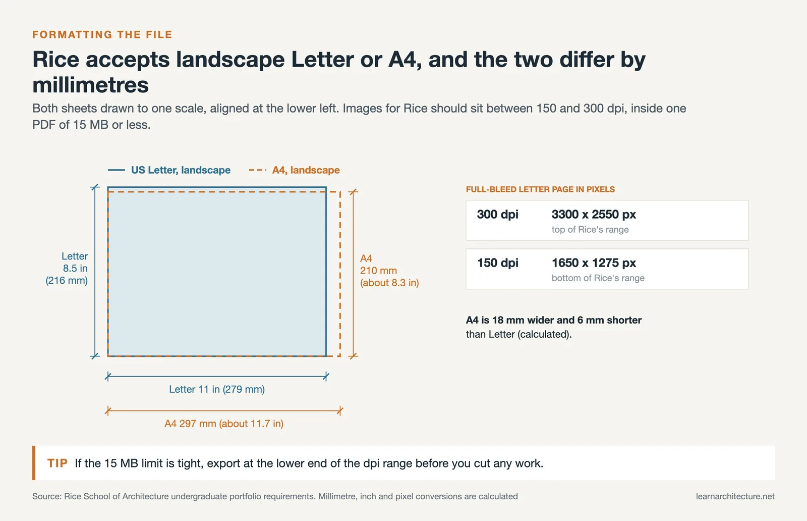 Landscape US Letter and A4 pages drawn to scale with dimensions, and Letter page sizes in pixels at 300 and 150 dpi