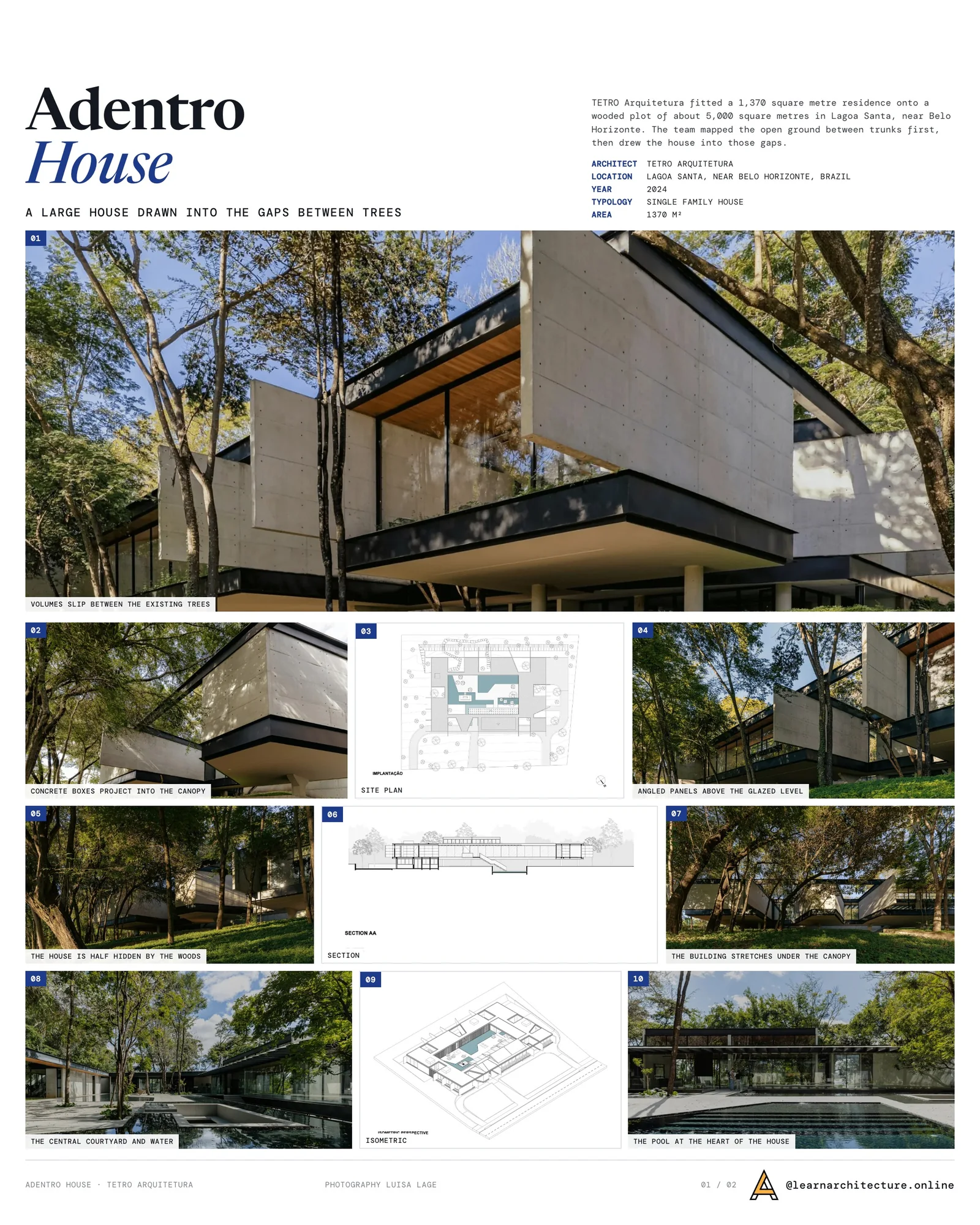 Presentation board cover for Adentro House by TETRO Arquitetura, with the lead image, project summary and a grid of photographs and drawings