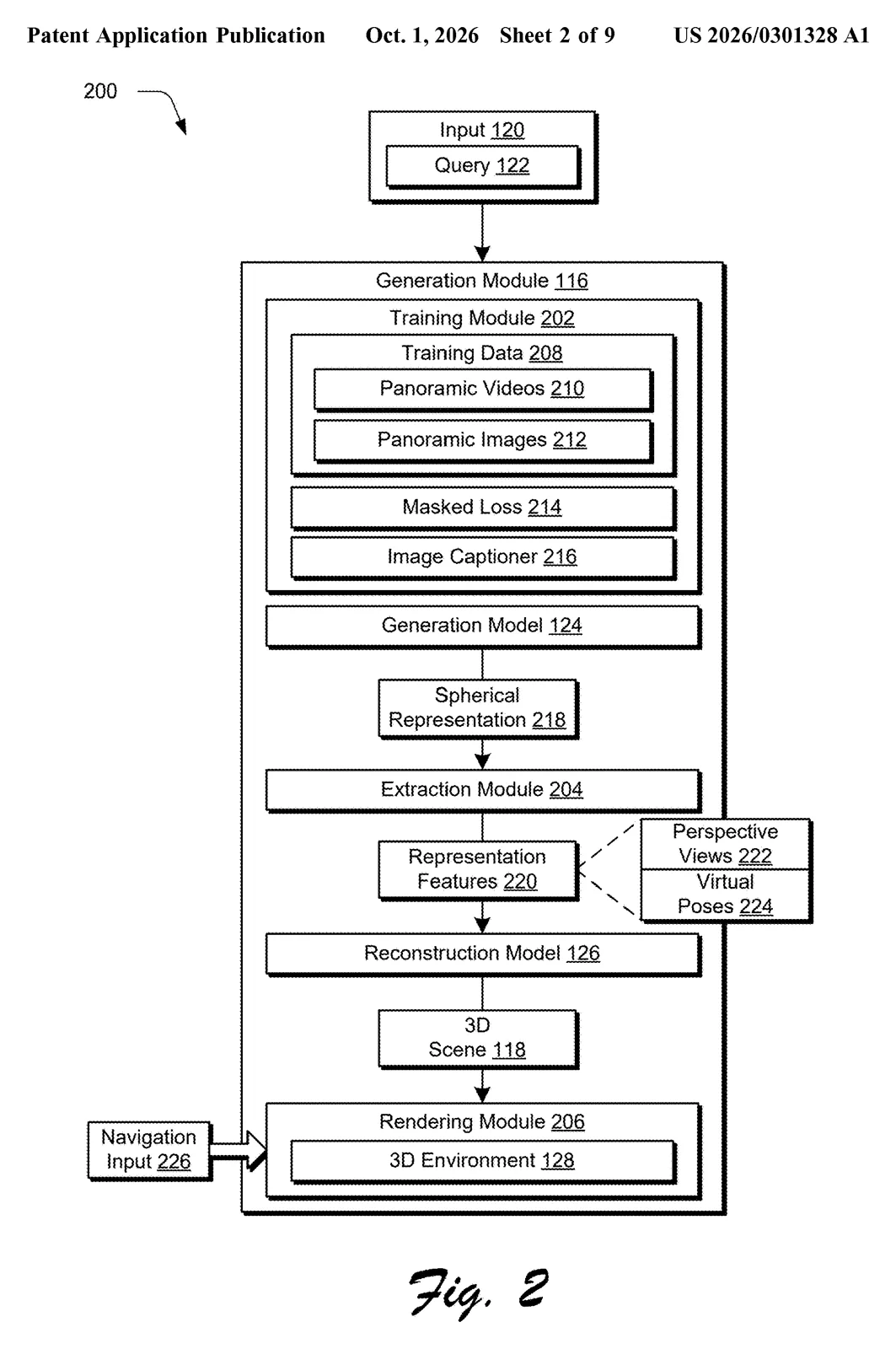 Patent block diagram linking a text query, generation model, spherical representation and reconstruction model to a 3D scene