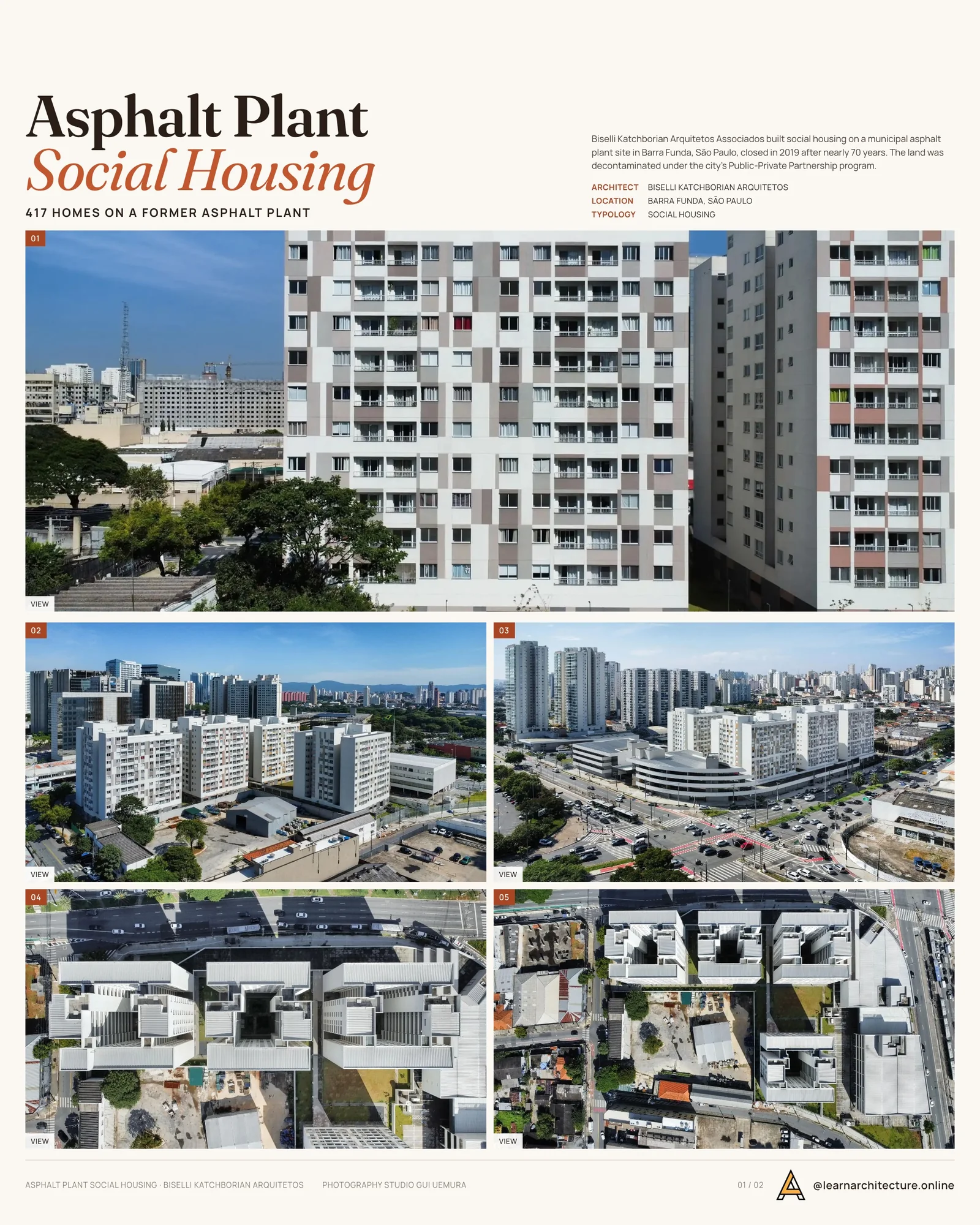 Presentation board cover for Asphalt Plant Social Housing by Biselli Katchborian Arquitetos, with the lead image, project summary and a grid of photographs and drawings