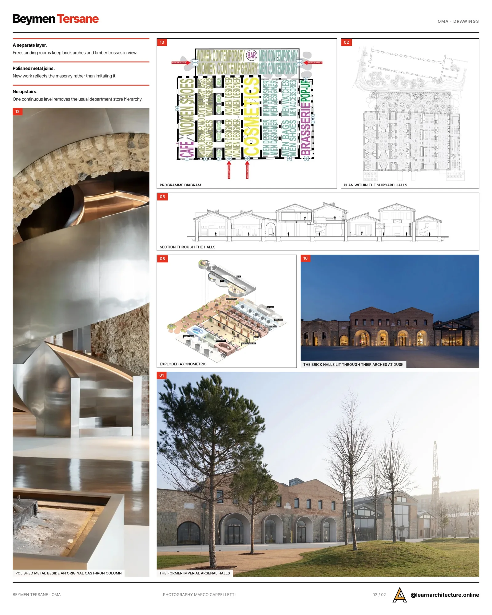 Second presentation board sheet for Beymen Tersane by OMA, laying out the project drawings and images on one page