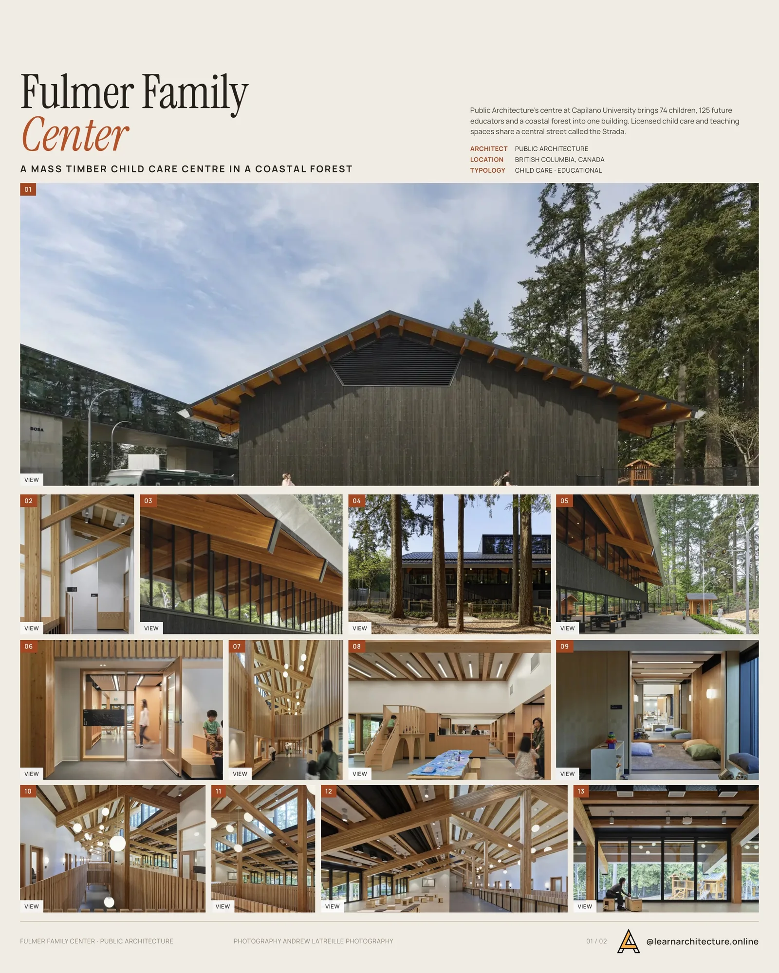 Presentation board cover for Capilano University Fulmer Family Center for Childhood Studies by Public Architecture, with the lead image, project summary and a grid of photographs and drawings