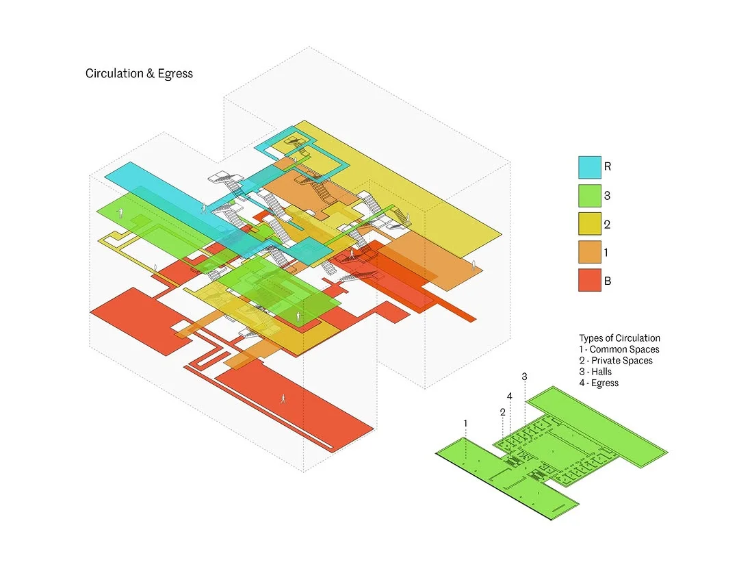 Color coded axonometric showing circulation and egress across floors with stairs linking horizontal halls vertically