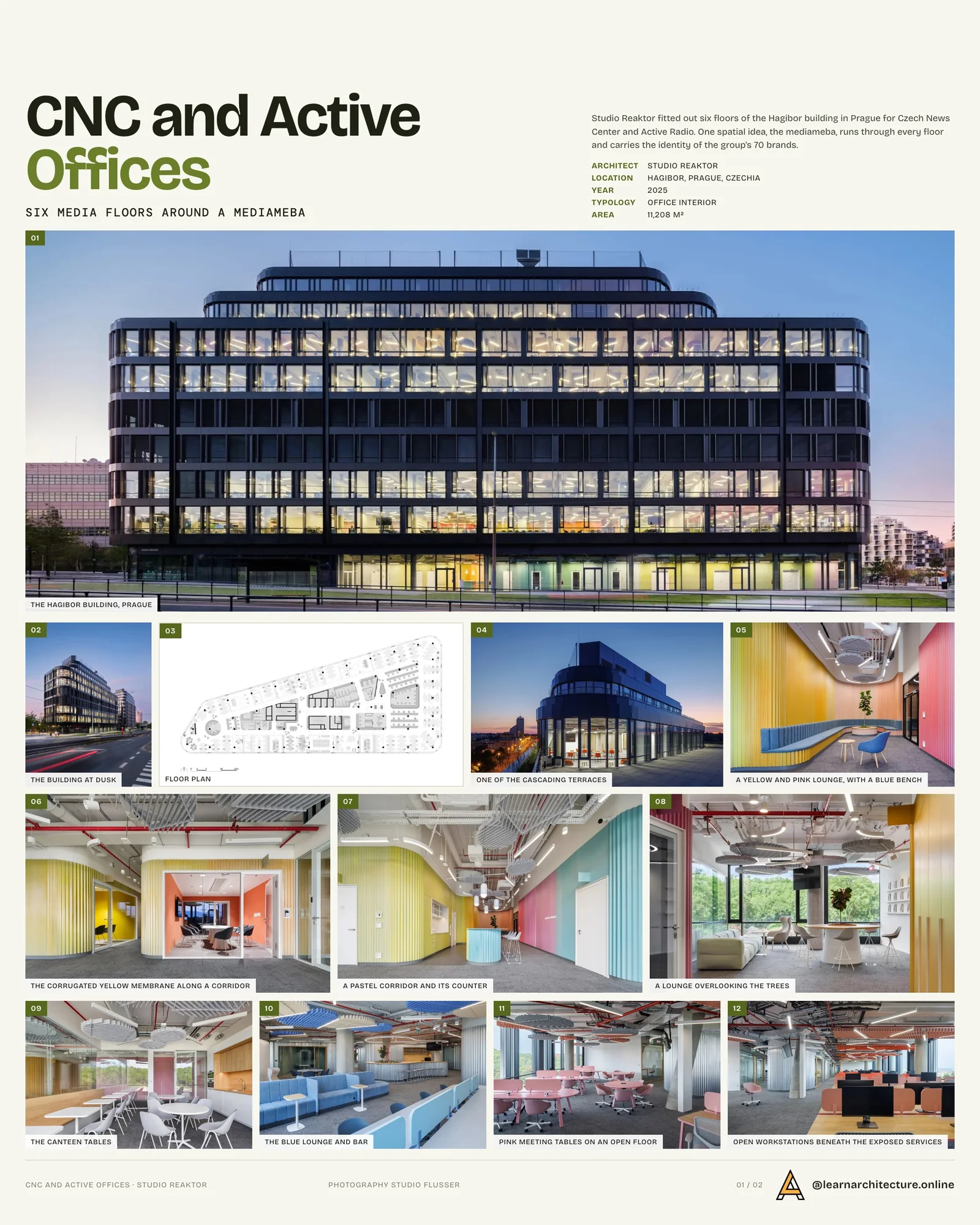 Presentation board cover for CNC and Active Offices by Studio Reaktor, with the lead image, project summary and a grid of photographs and drawings