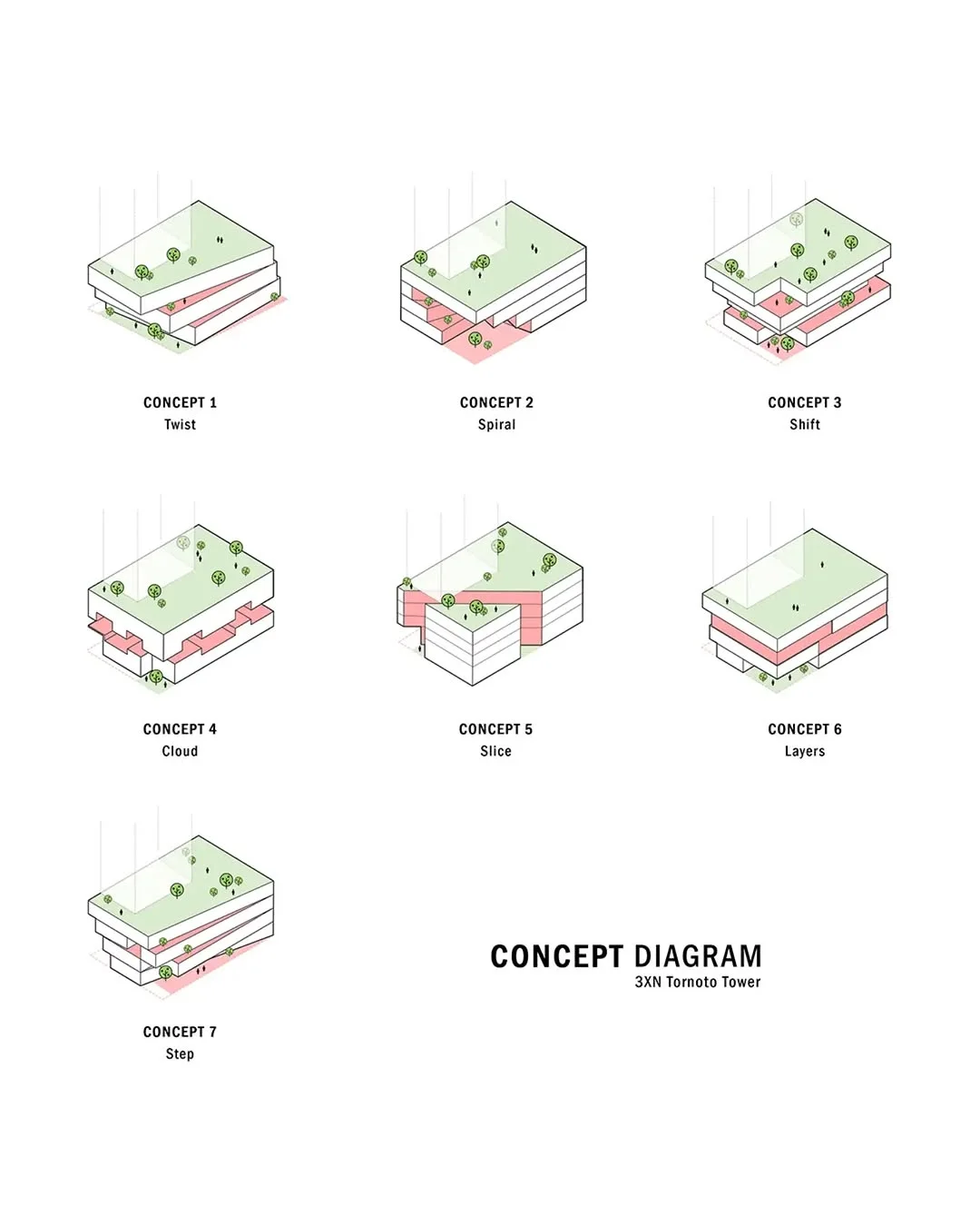 Precedent study of the 3XN Toronto tower comparing seven concept diagrams of twist, spiral, shift and stacked layers
