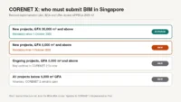 Chart showing which Singapore projects must use CORENET X by gross floor area and date