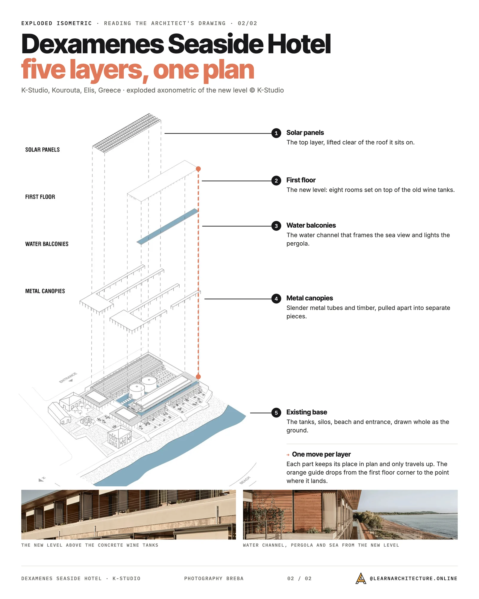 Exploded isometric board reading the axonometric of Dexamenes Seaside Hotel: solar panels, first floor, water balconies and metal canopies lifted above the base