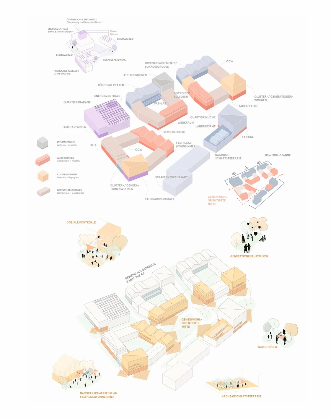 Colored isometric urban plan of building blocks labeled by housing and use categories