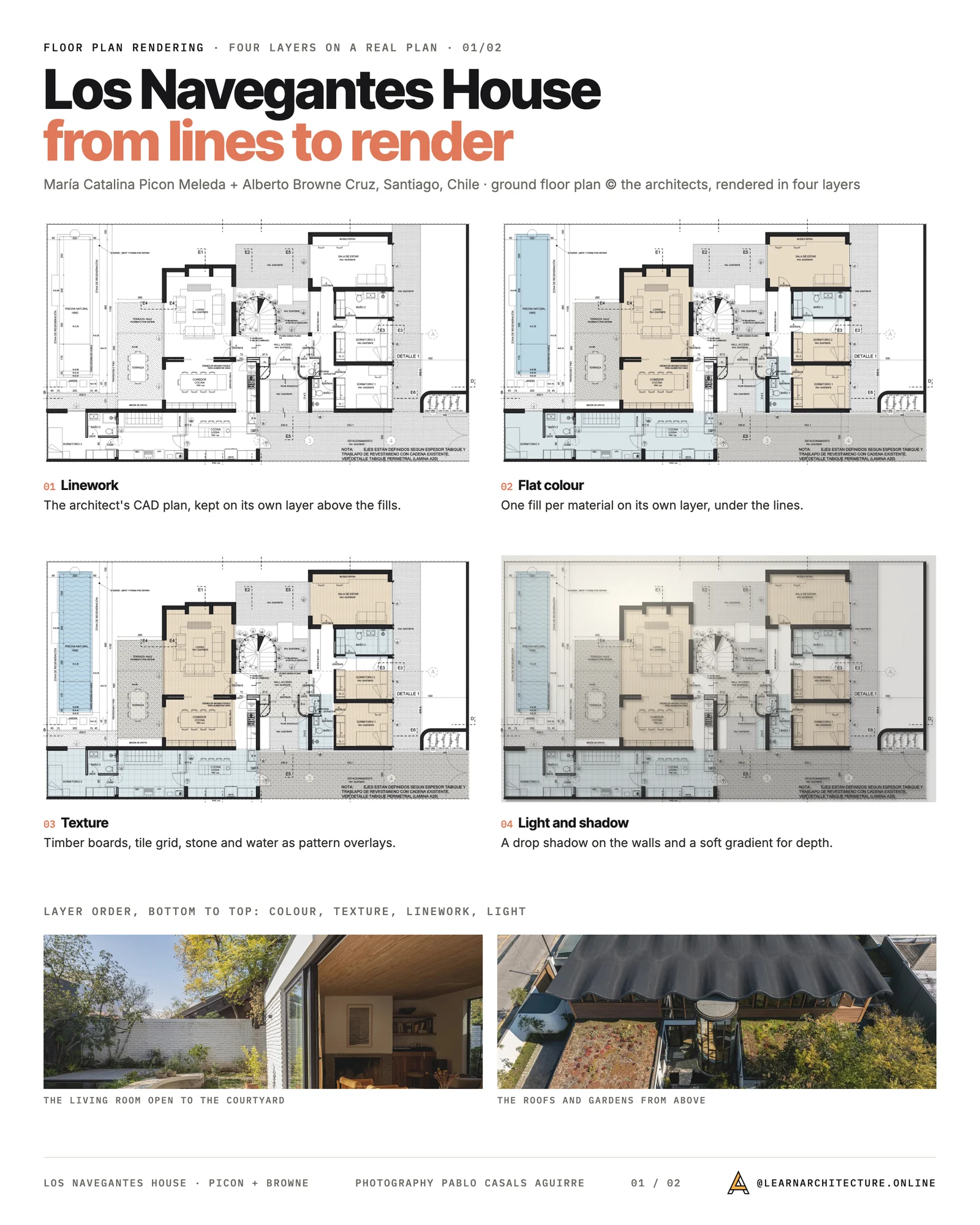 Floor plan rendering board on Los Navegantes House in four steps: CAD linework, flat colour fills, texture patterns, then shadows and a light gradient