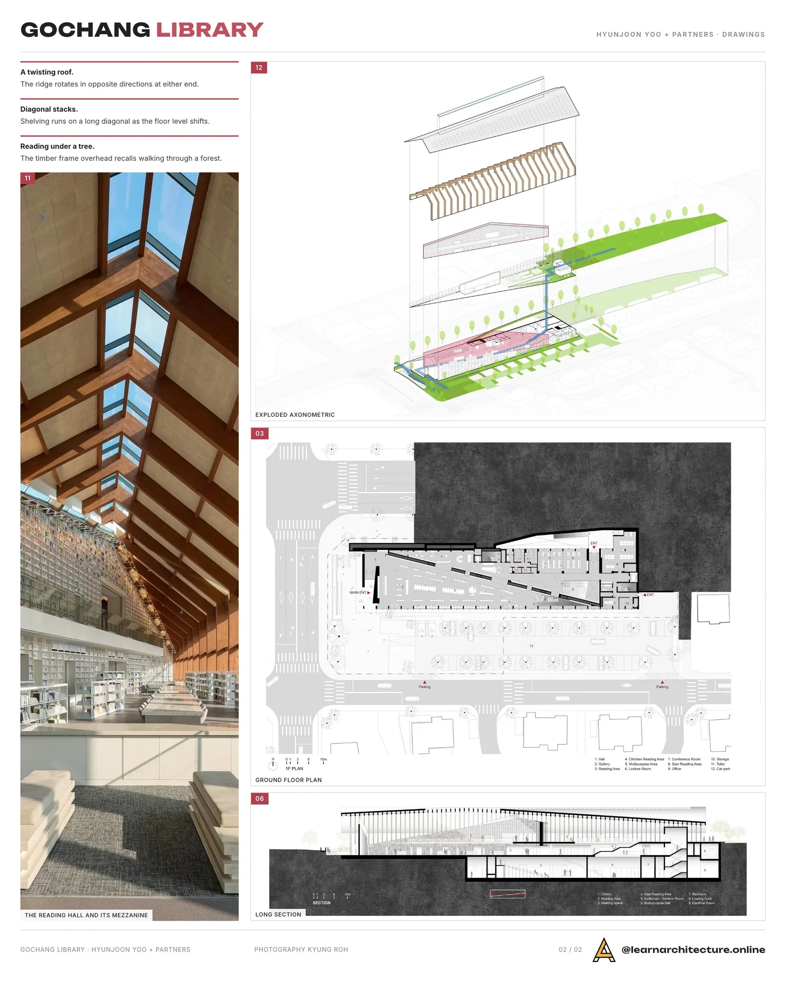 Second presentation board sheet for Gochang Hwang Yunseok Library by Hyunjoon Yoo + Partners, laying out the project drawings and images on one page