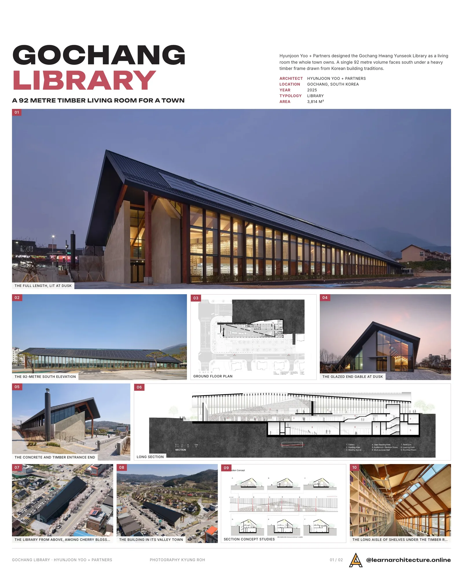 Presentation board cover for Gochang Hwang Yunseok Library by Hyunjoon Yoo + Partners, with the lead image, project summary and a grid of photographs and drawings
