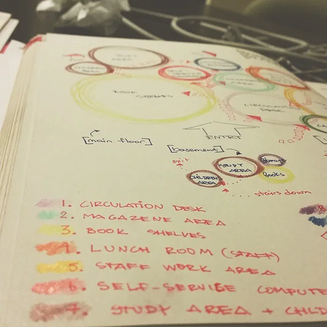 Sketchbook page with a numbered program list and a red bubble diagram for a library