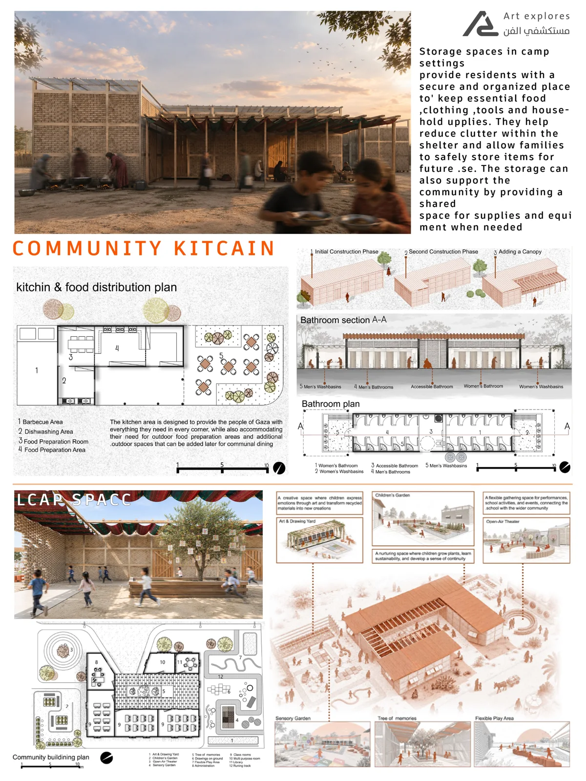 Board detailing a community kitchen and food distribution plan with diagrams and small renders, from a student shelter project