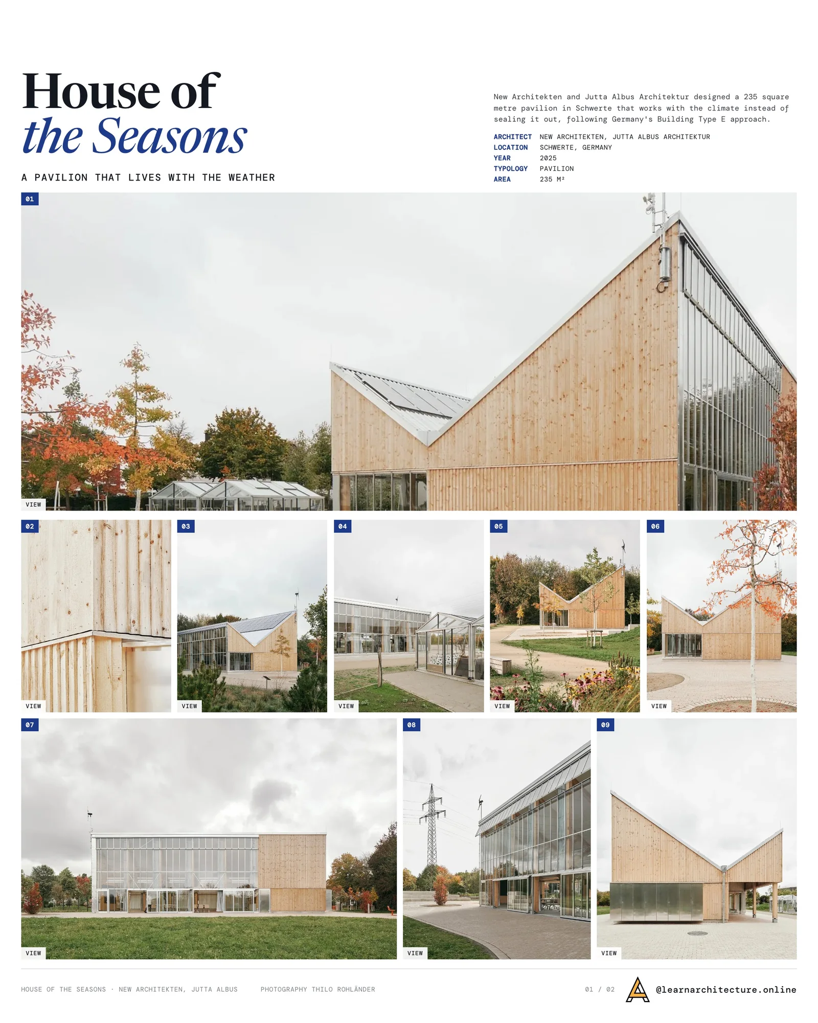 Presentation board cover for House of the Seasons by New Architekten & Jutta Albus Architektur, with the lead image, project summary and a grid of photographs and drawings