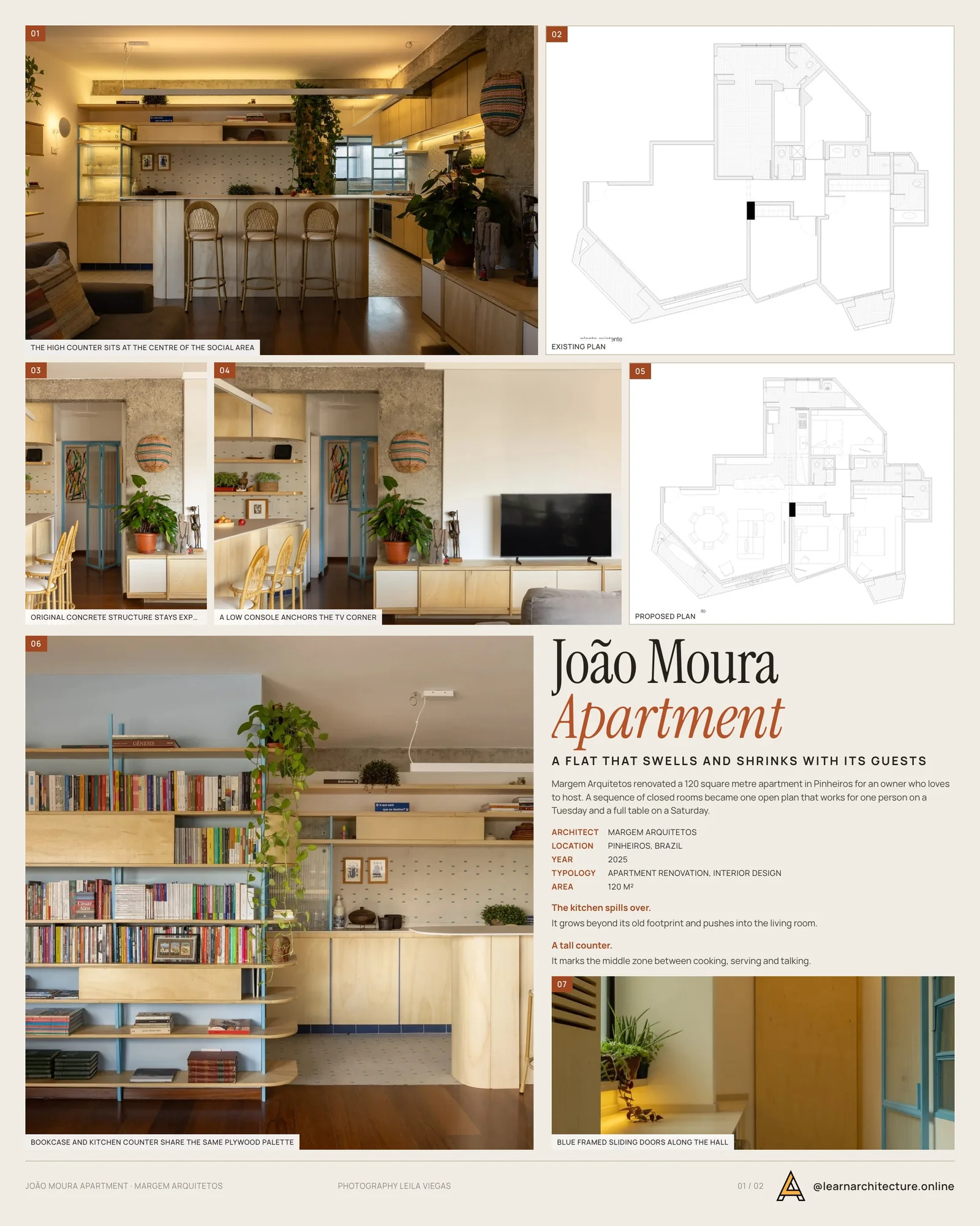 Presentation board cover for João Moura Apartment by Margem Arquitetos, with the lead image, project summary and a grid of photographs and drawings