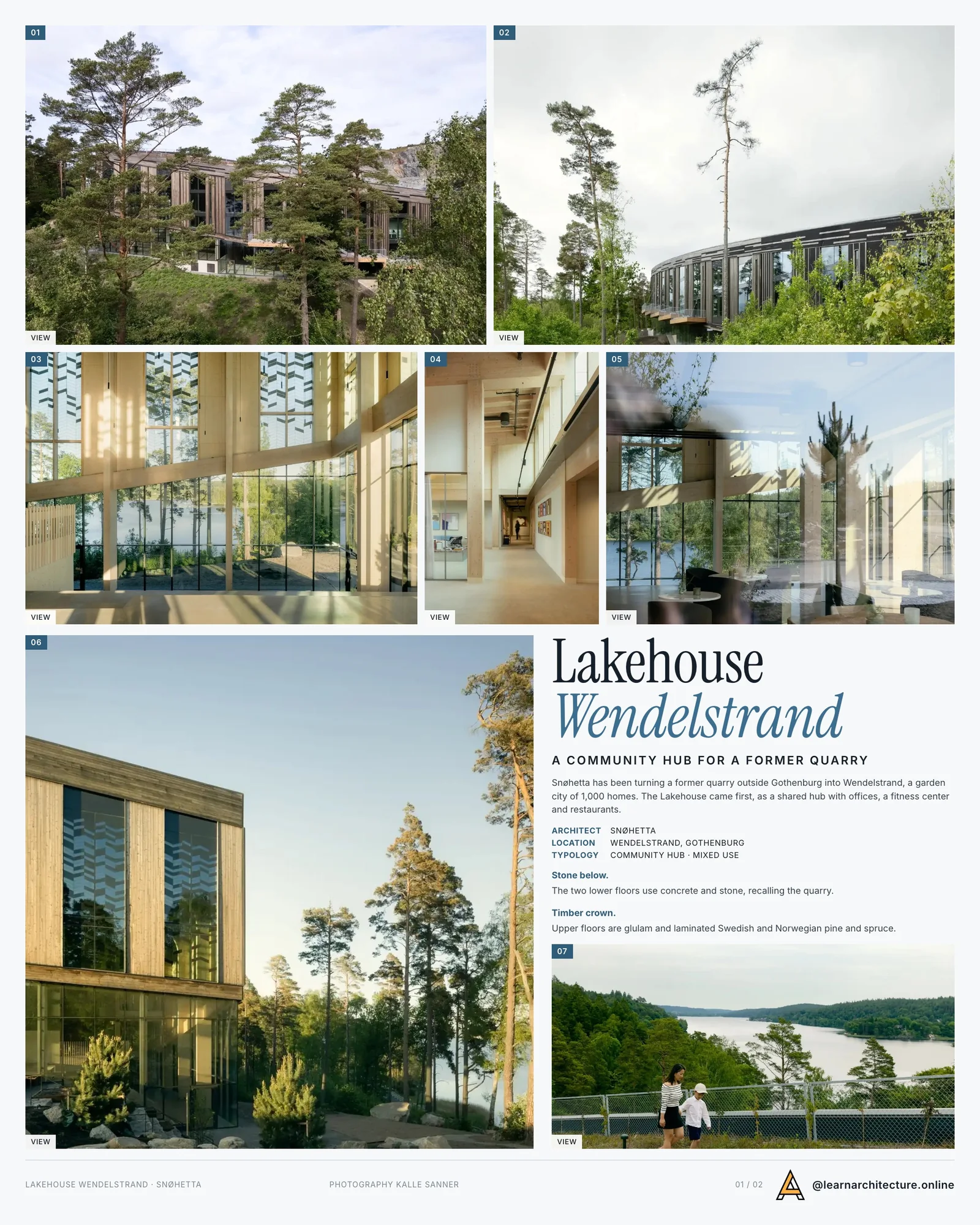 Presentation board cover for Lakehouse Wendelstrand by Snøhetta, with the lead image, project summary and a grid of photographs and drawings