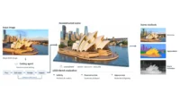 Diagram showing a photo of the Sydney Opera House turned by a coding agent into a reconstructed 3D scene with detection, segmentation and depth readouts