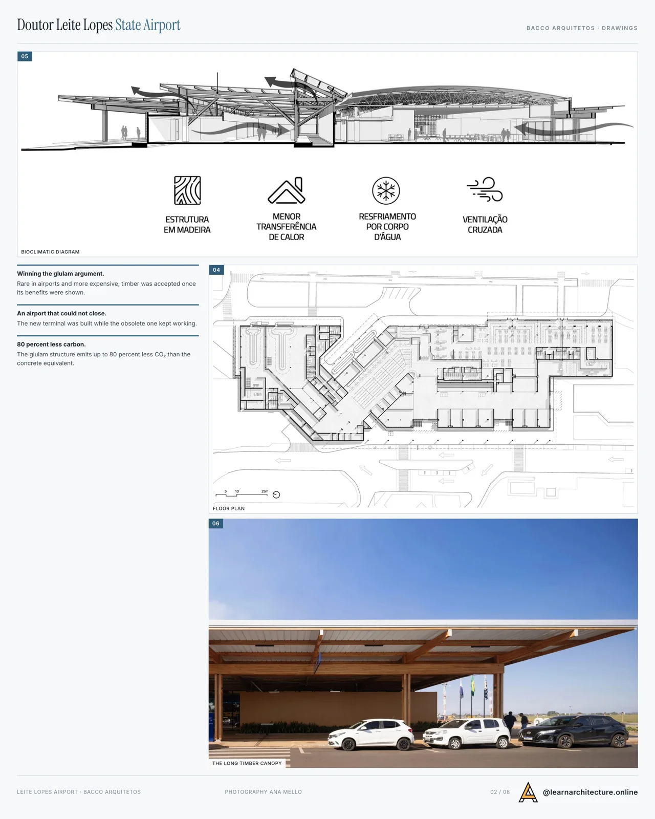 Presentation board page with a site plan and concept diagrams for the airport terminal