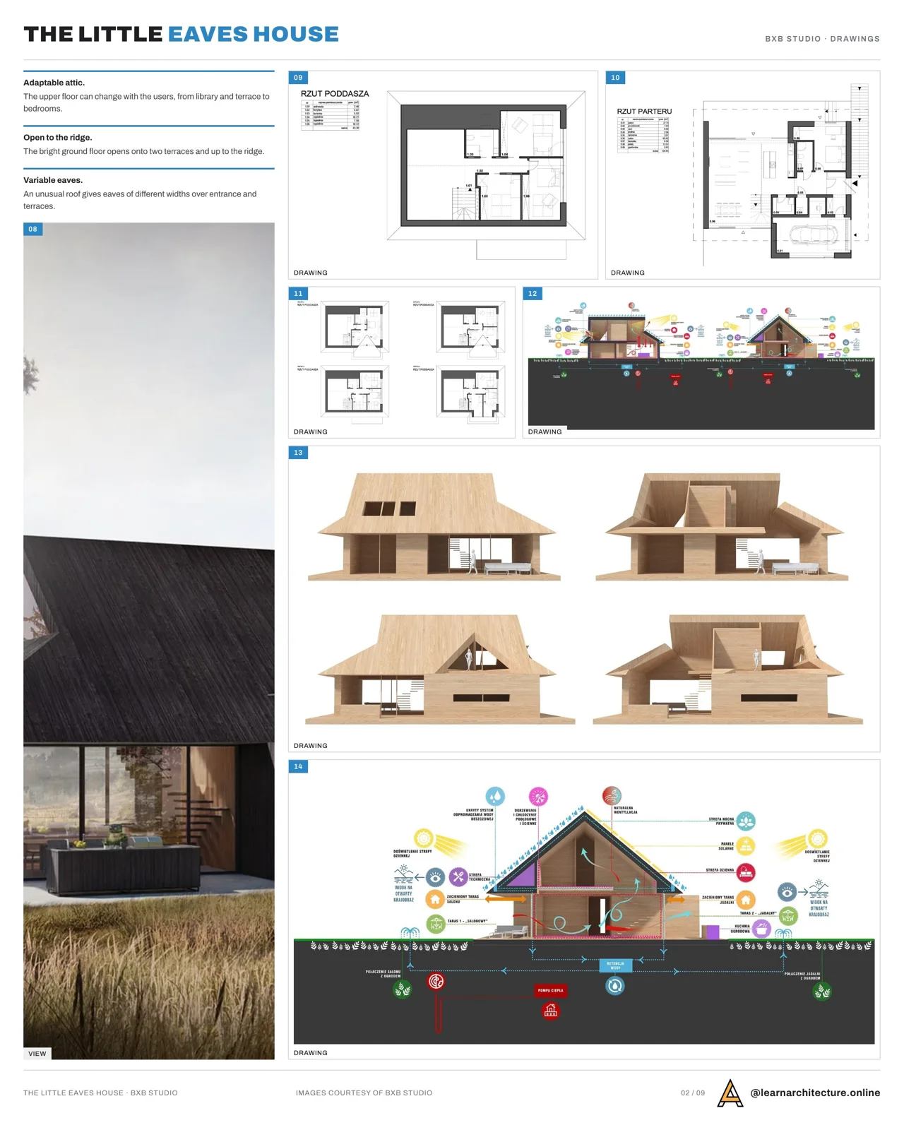 Presentation board page with floor plans, sections and elevation diagrams of the eaves house, as a studio project page