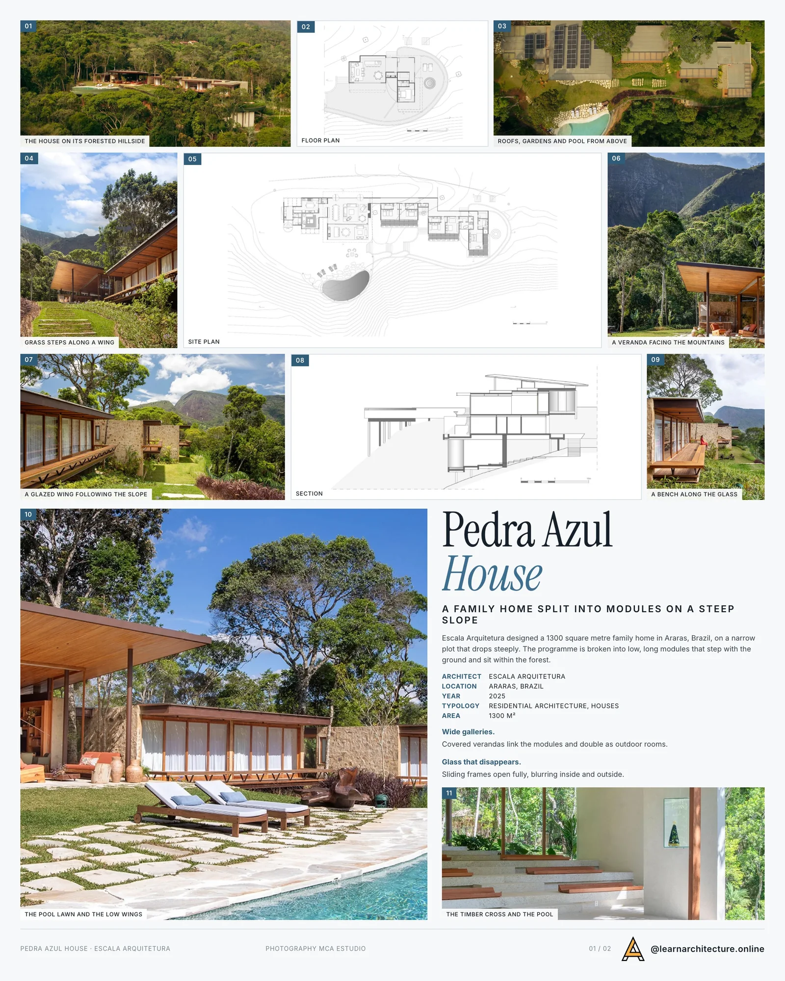 Presentation board cover for Pedra Azul House by Escala Arquitetura, with the lead image, project summary and a grid of photographs and drawings