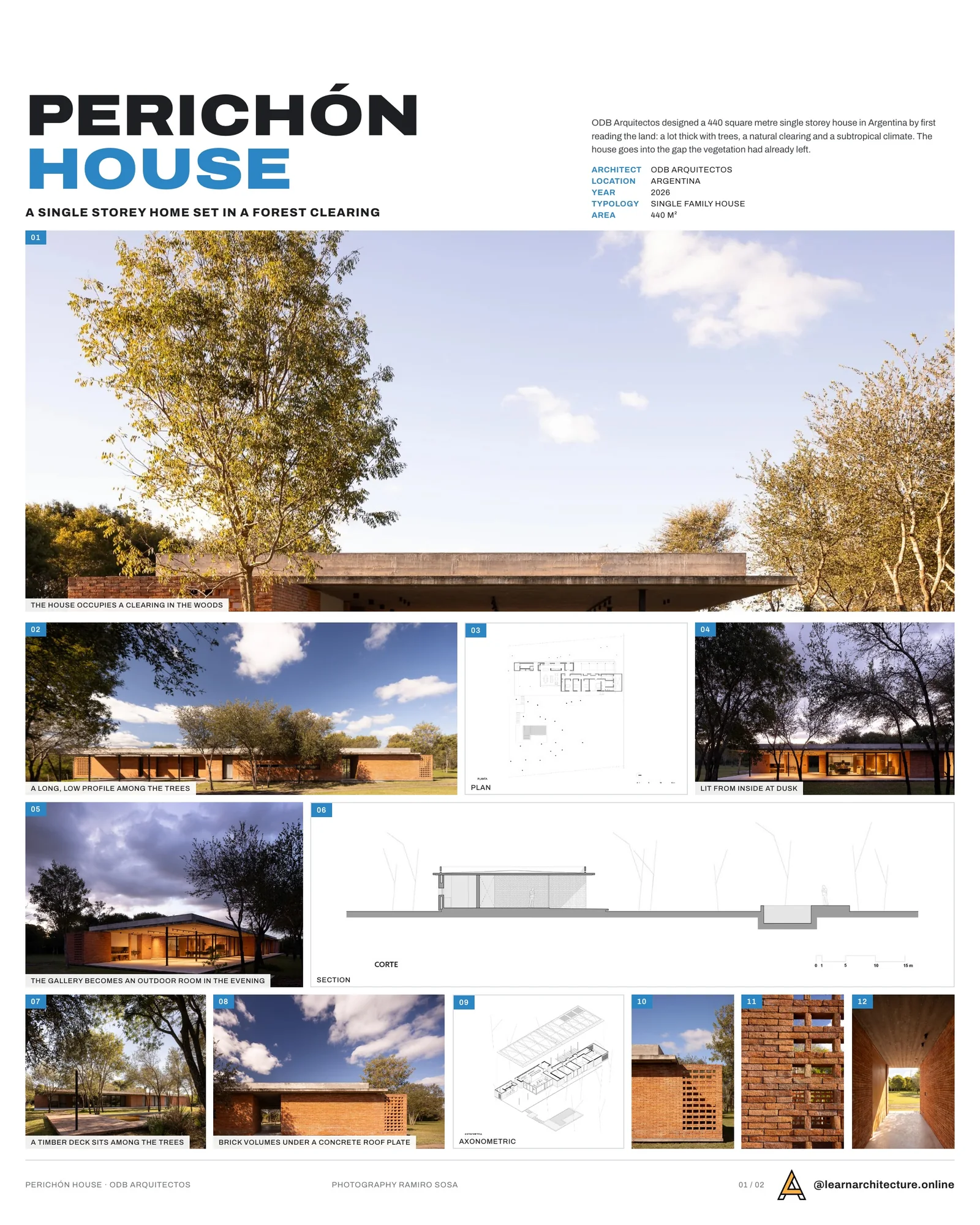 Presentation board cover for Perichón House by ODB Arquitectos, with the lead image, project summary and a grid of photographs and drawings
