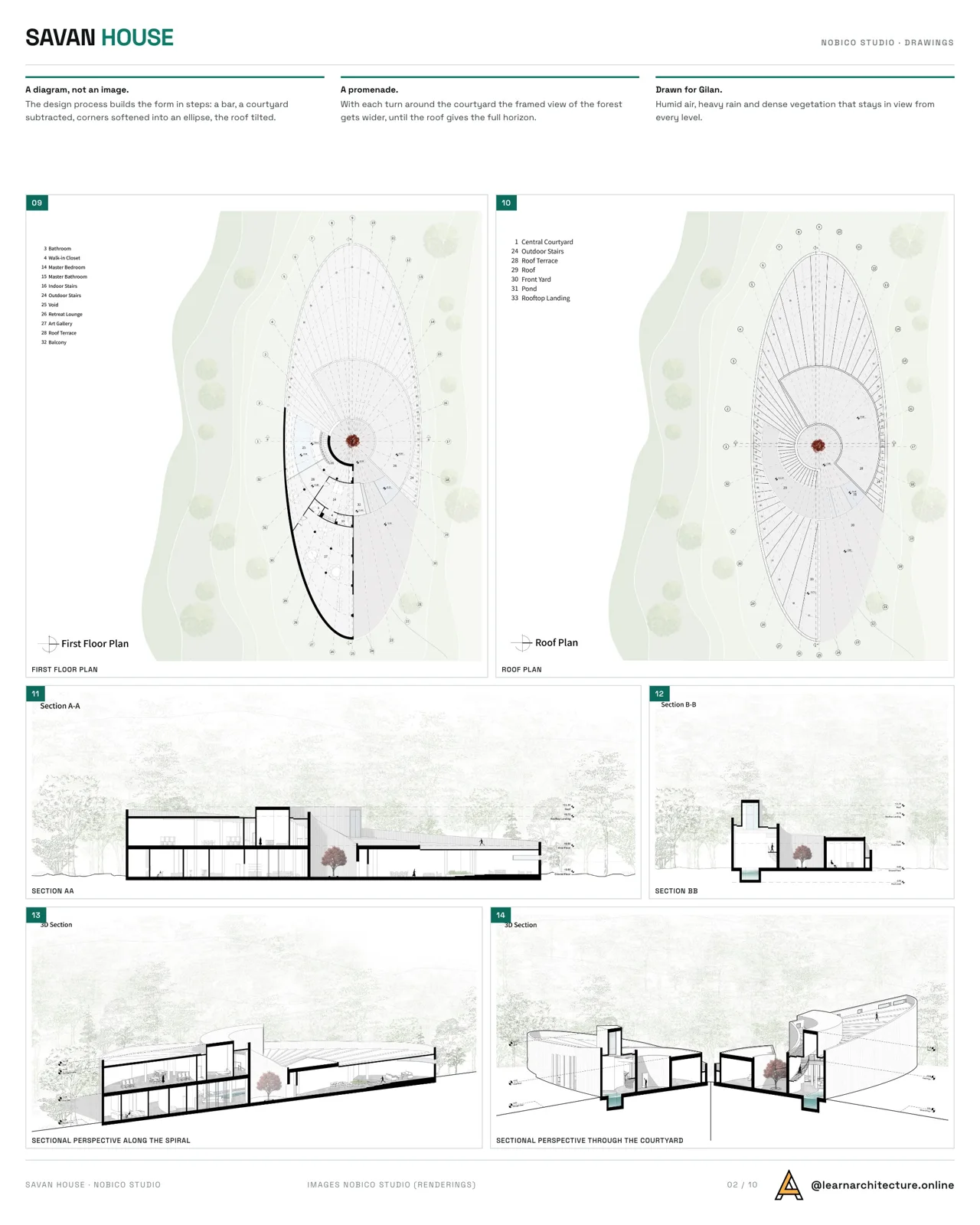 Presentation board page with a site plan, a circular diagram and a section of the curved house, on a clear grid