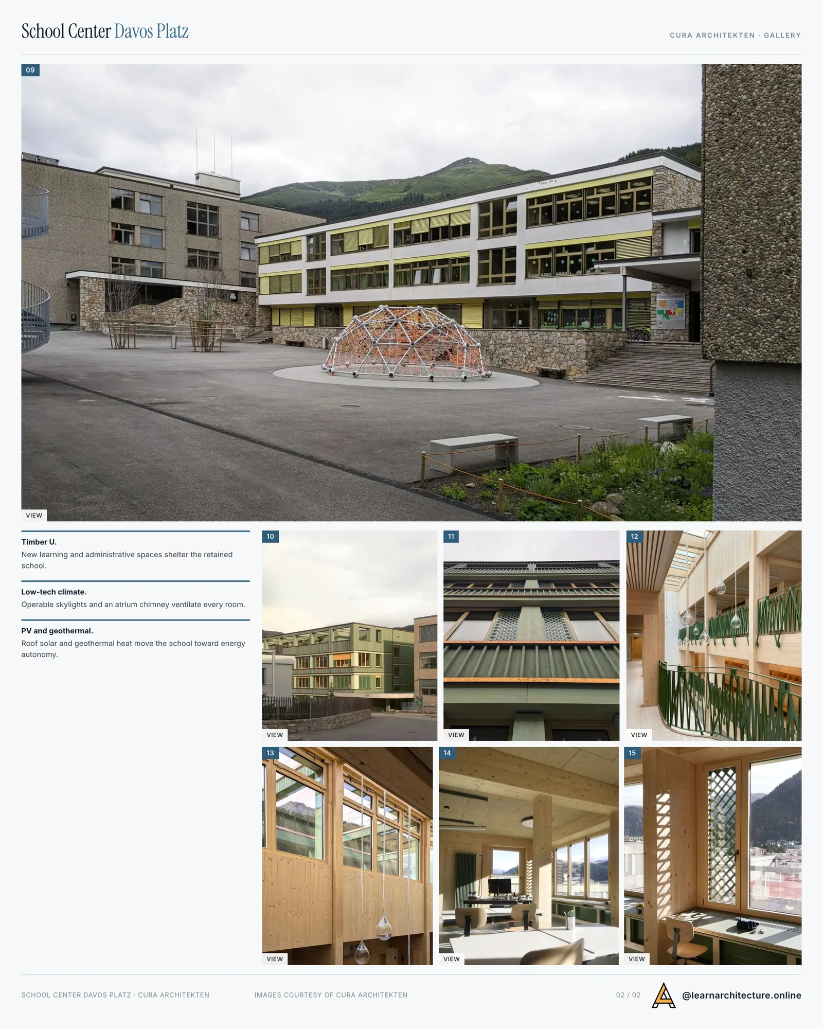 Second presentation board sheet for School Center of Davos Platz by CURA Architecten, laying out the project drawings and images on one page