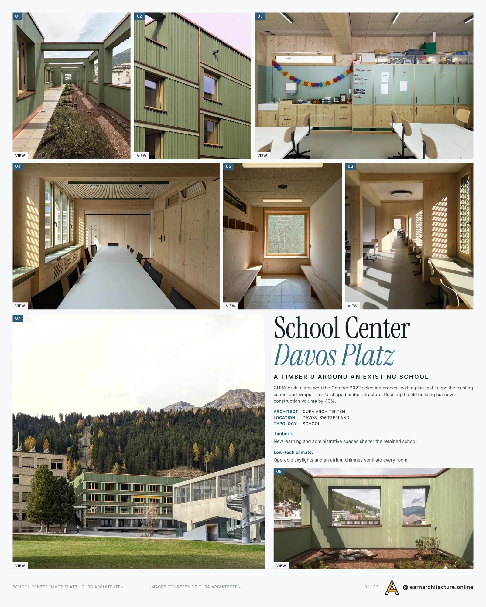 Presentation board cover for School Center of Davos Platz by CURA Architecten, with the lead image, project summary and a grid of photographs and drawings