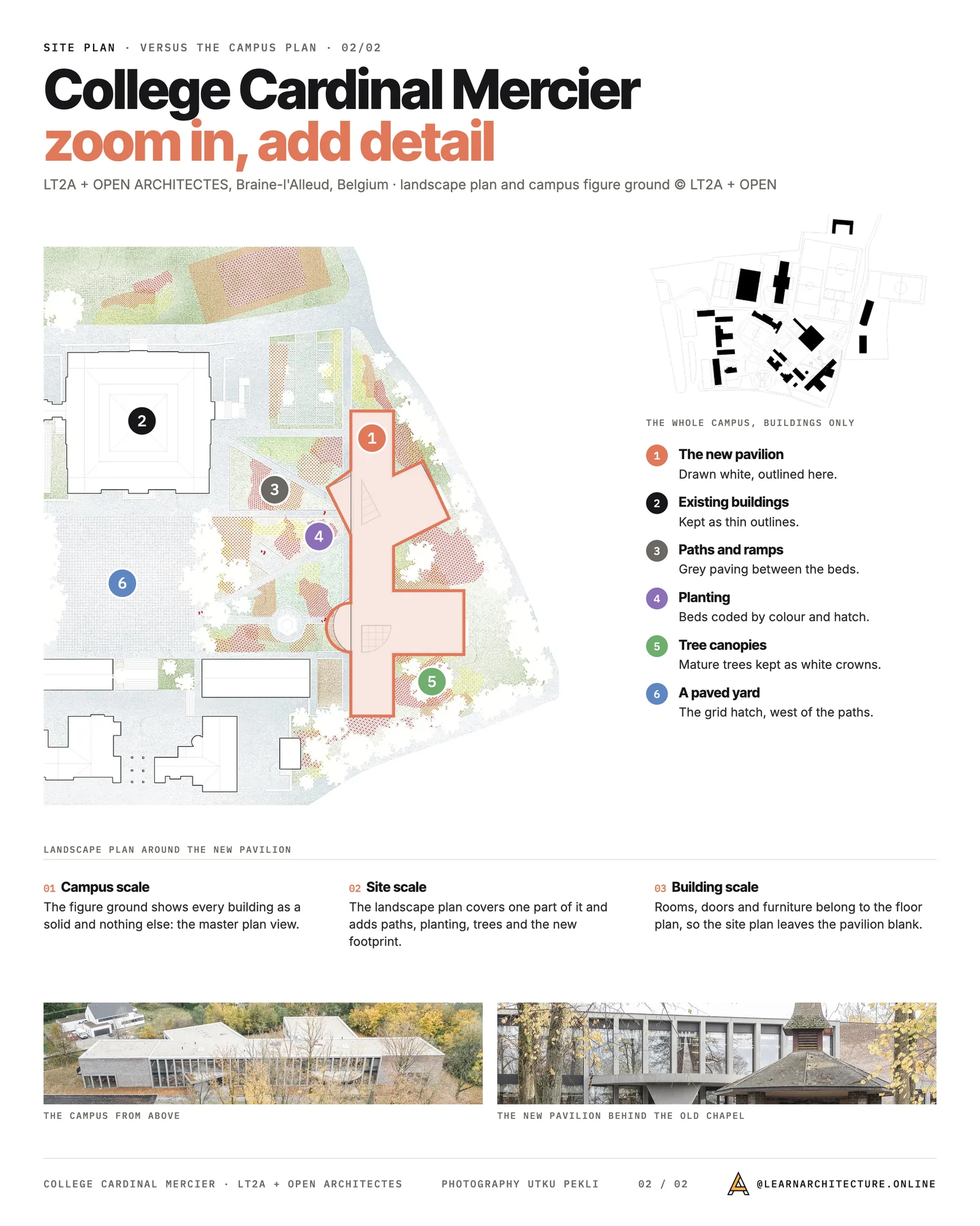 Site plan board comparing the campus figure ground of College Cardinal Mercier with its landscape plan: new pavilion, existing buildings, paths, planting and trees