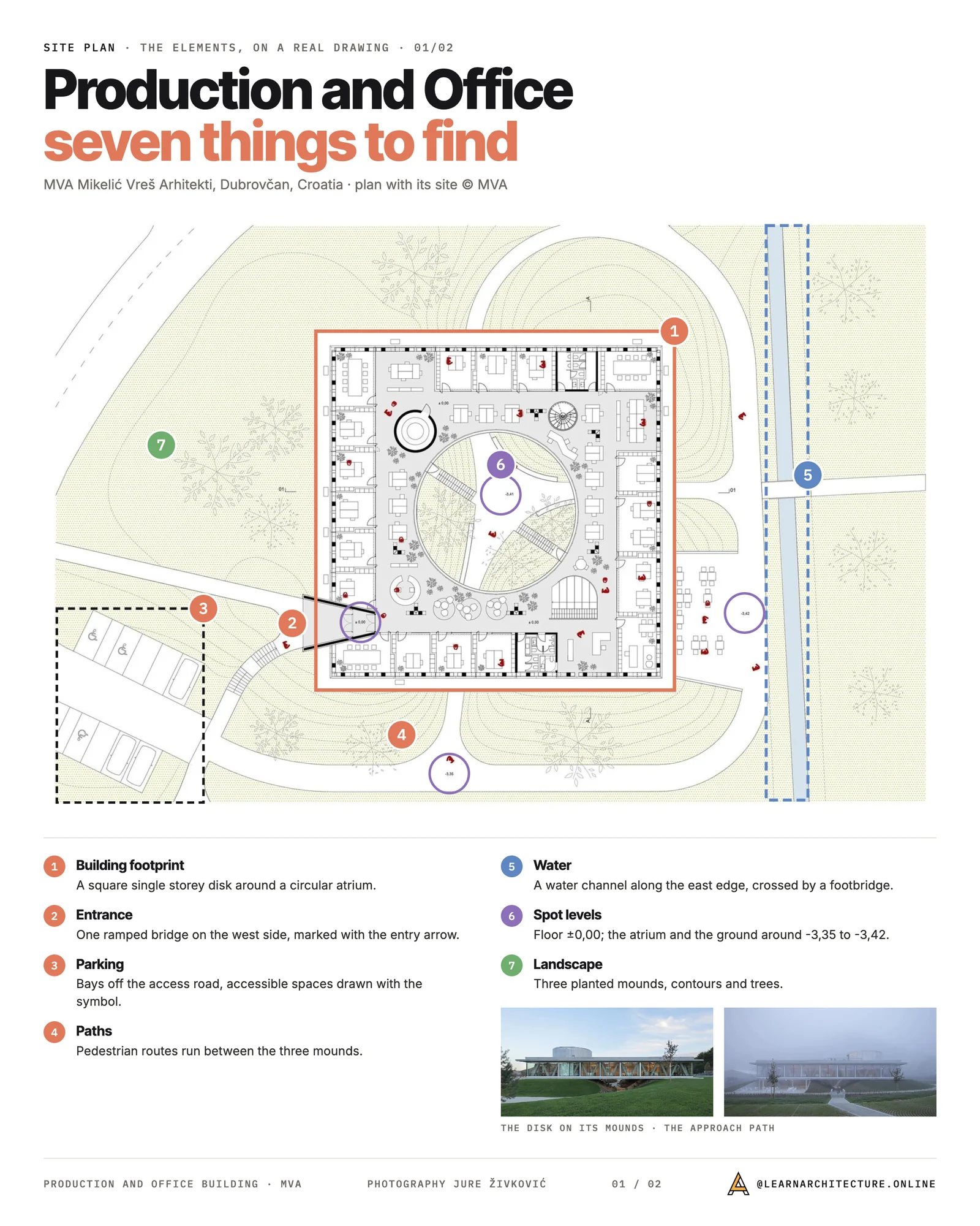 Site plan board on the Production and Office Building in Dubrovčan: footprint, entrance, parking, paths, water channel, spot levels and landscape mounds numbered