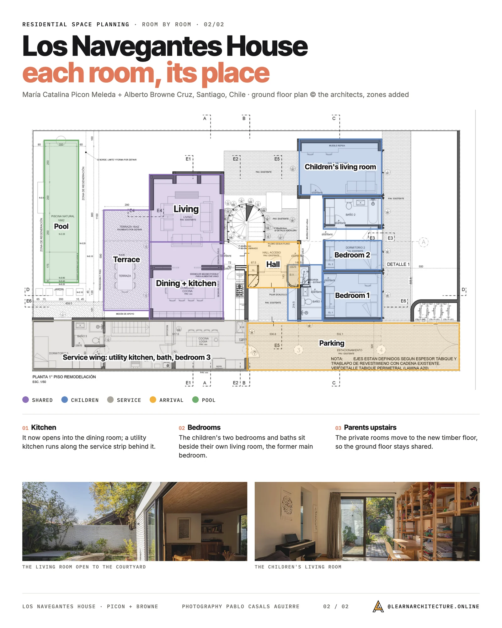 Room by room space planning board on Los Navegantes House: living, dining and kitchen, the children's bedrooms and living room, service wing and parking