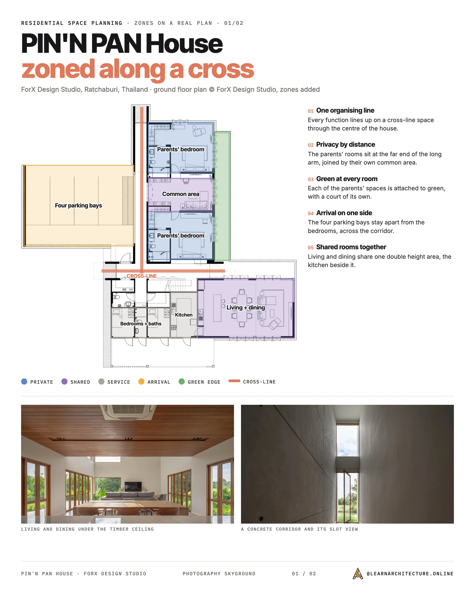 Residential space planning board on the ground floor of PIN'N PAN House: private, shared, service and arrival zones organised along a central cross-line