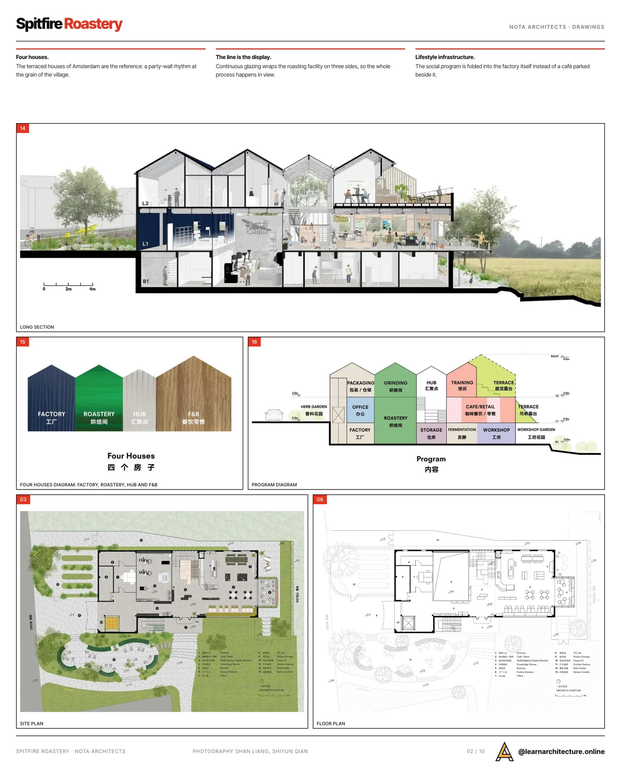 Presentation board page with a section, a floor plan and colored diagrams of the roastery, with aligned drawings and diagrams