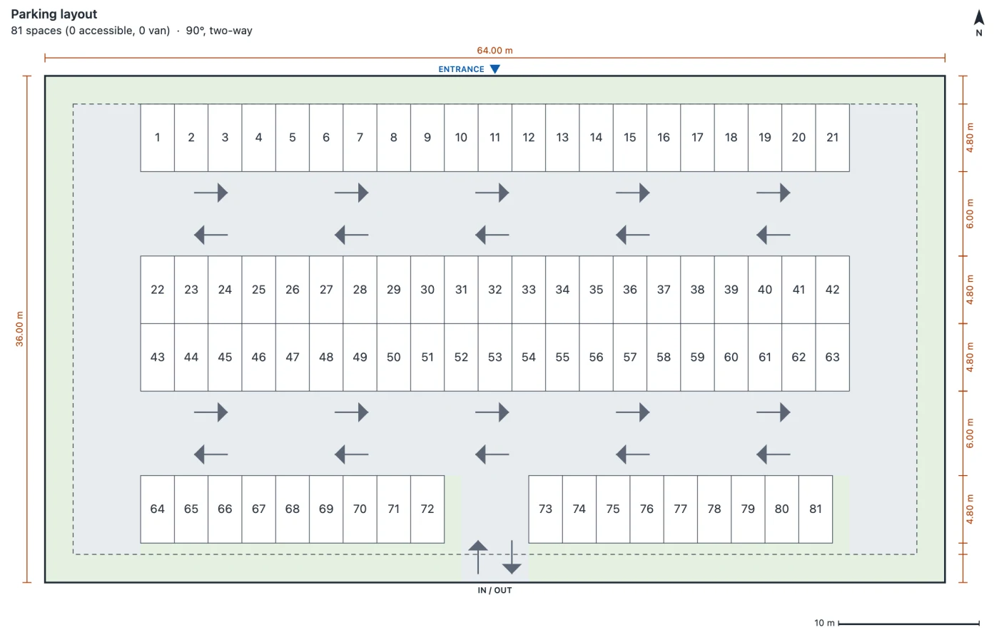 UK parking layout with 2.4 by 4.8 m bays and 6 m aisles on a 64 by 36 m site, with 81 numbered spaces