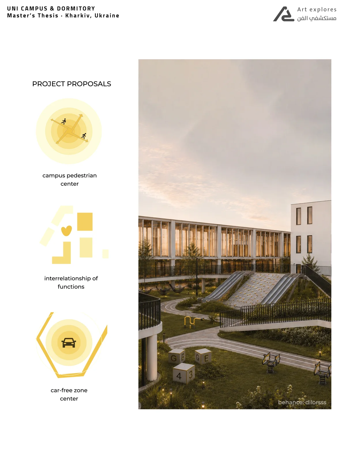 Slide listing project proposals with icons beside a render of the dormitory building, summarizing thesis proposals