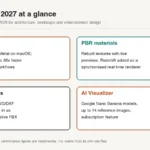 Summary graphic of Vectorworks 2027 features: GPU graphics, PBR materials, dynamic imports and AI Visualizer