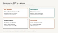 Summary graphic of Vectorworks 2027 features: GPU graphics, PBR materials, dynamic imports and AI Visualizer