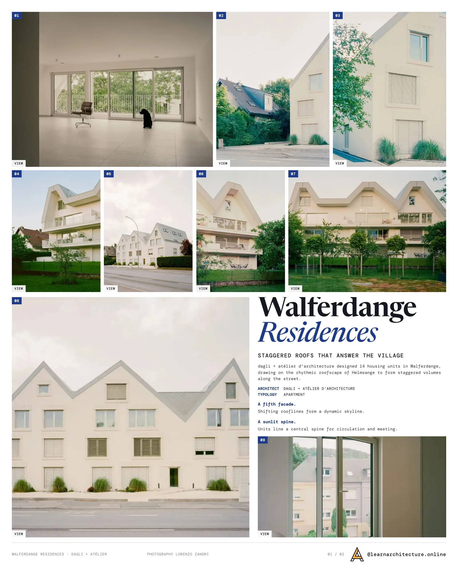 Presentation board cover for Walferdange Residences by dagli + atélier d’architecture, with the lead image, project summary and a grid of photographs and drawings