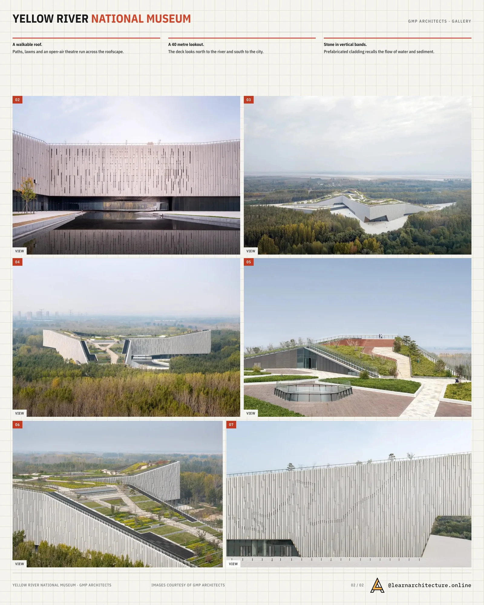 Second presentation board sheet for Yellow River National Museum Building and Park by gmp Architects, laying out the project drawings and images on one page