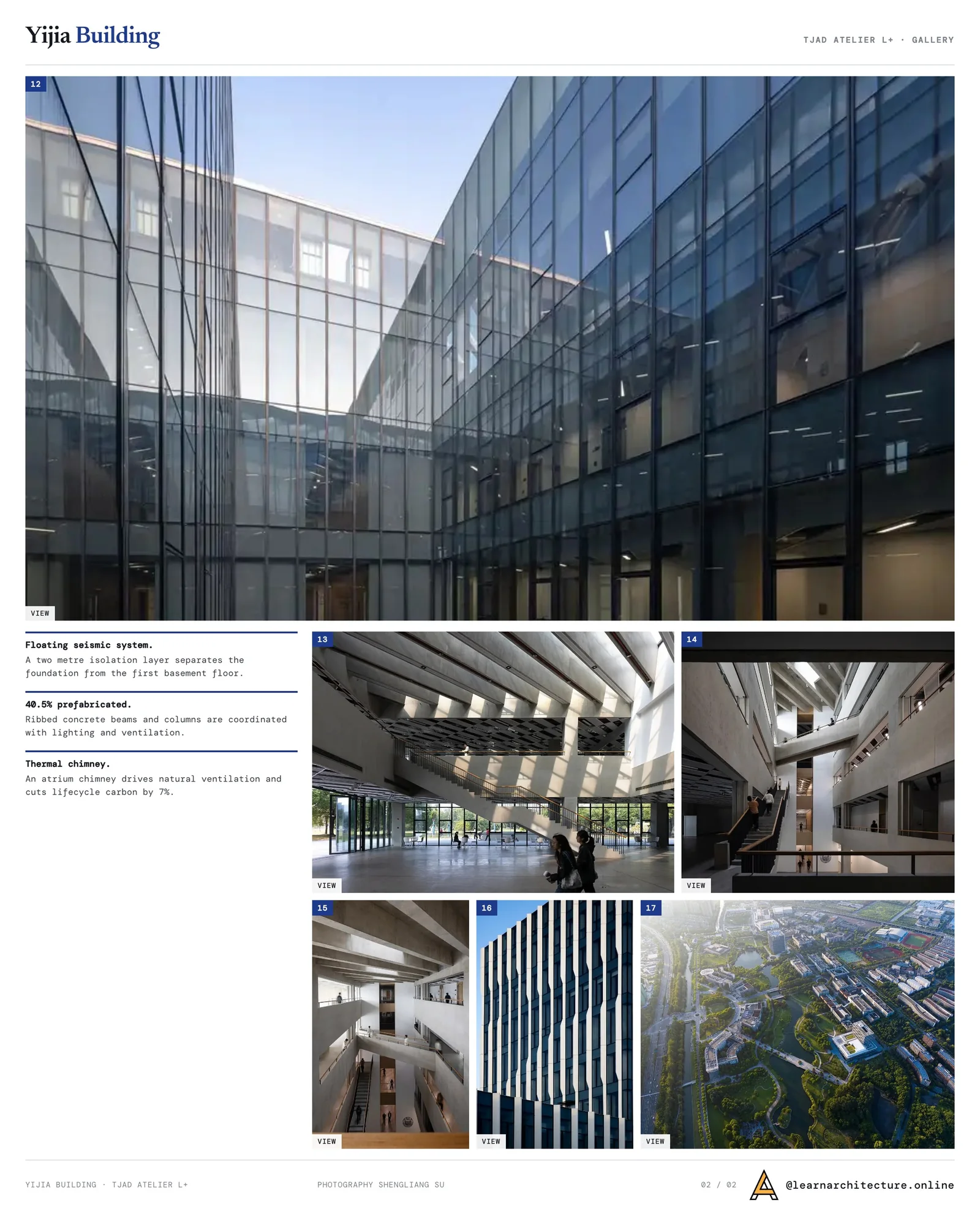 Second presentation board sheet for Yijia Building of Tongji University by TJAD Atelier L+, laying out the project drawings and images on one page