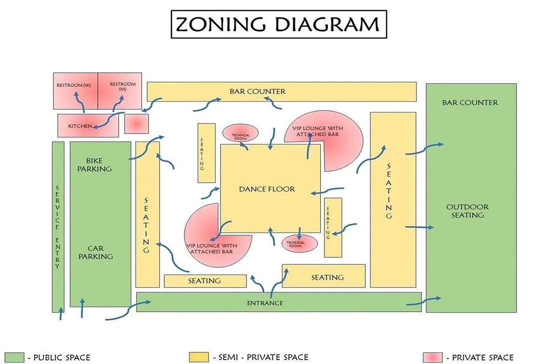 Zoning diagram of a bar layout separating public, semi private and private spaces with entry arrows